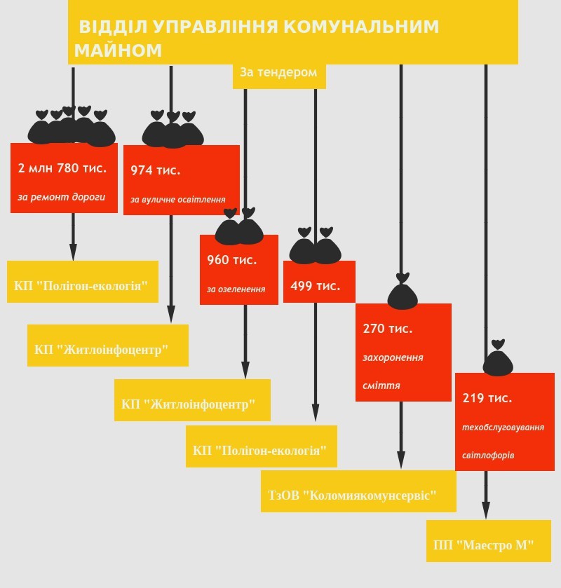 ВУКМ_інфографіка