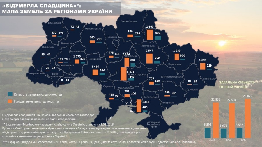 На Франківщині залишилося 26 га відумерлої спадщини. ІНФОГРАФІКА