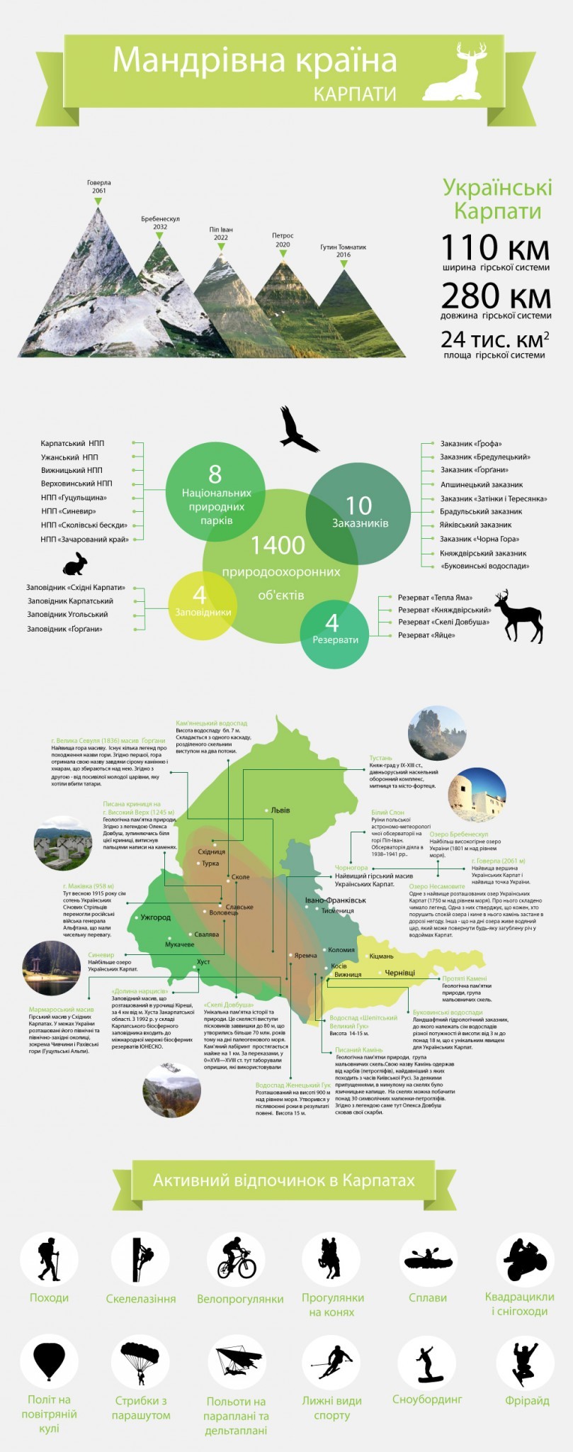 Мандрівна країна: Чернівці серед 6 регіонів України, які обов’язково слід відвідати цього літа 